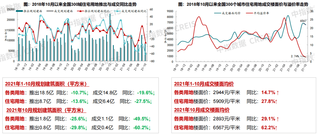 全国房价排名2021最新排名，趋势分析与展望