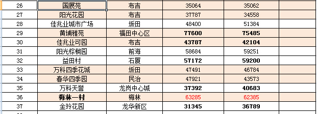 大丰房价走势最新消息，市场趋势深度解析