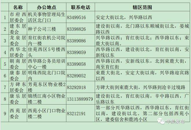 草留社区，最新地址及其发展脉络