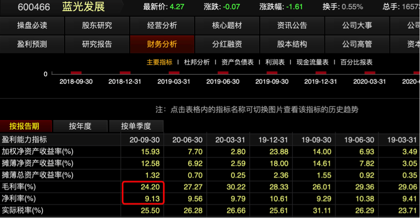 蓝光发展股票最新消息全面解读