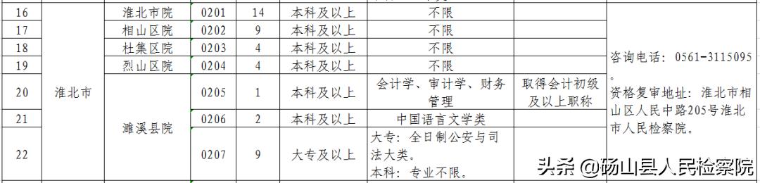 砀山县最新招聘信息概览