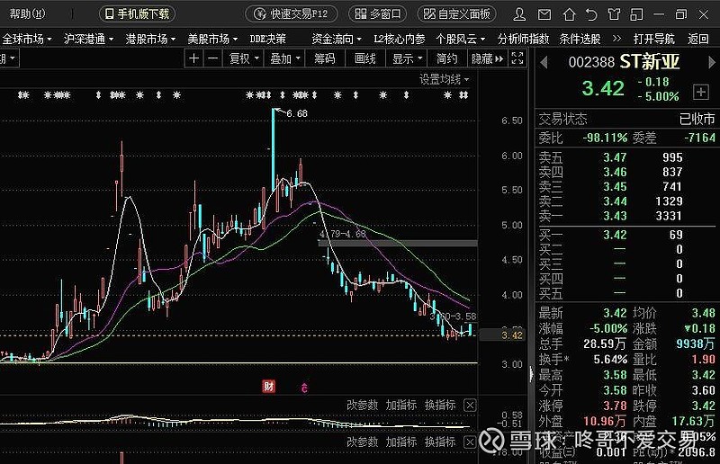 ST新亿最新消息，企业动态与市场反应