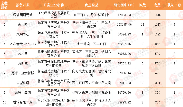 保定房源最新消息深度解析