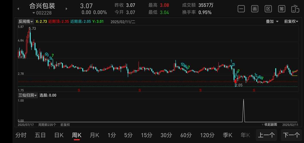 合兴包装最新消息综述