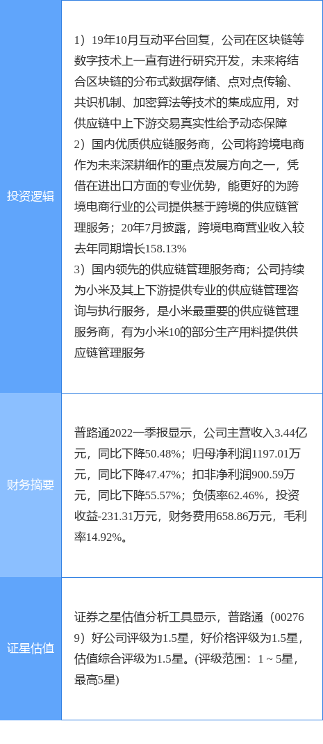 普路通最新消息全面解析