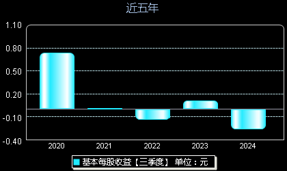 康达新材最新消息全面解析