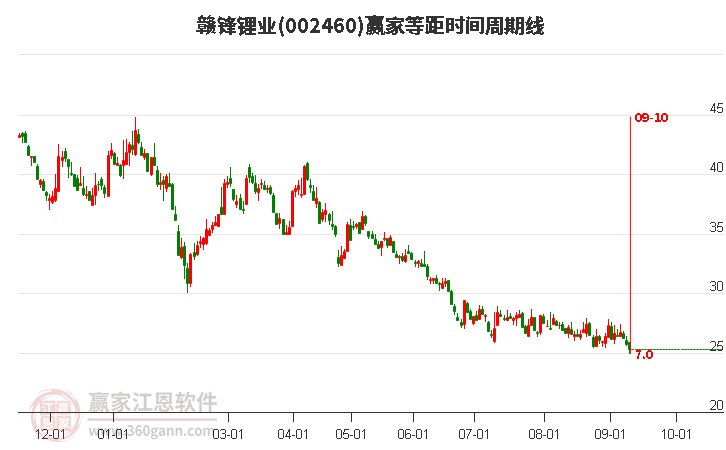 赣锋锂业股票最新消息深度解析