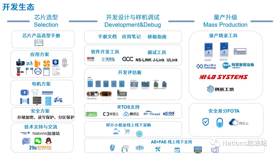 Keil最新版本的特性与优势，探索前沿工具链的革新之路