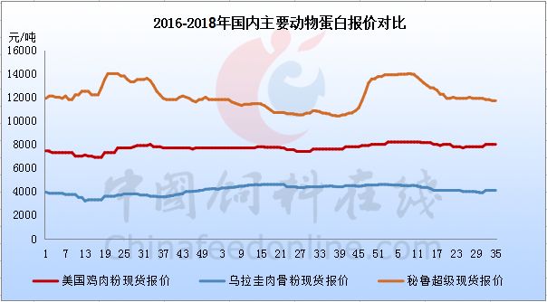 最新母猪价格动态分析