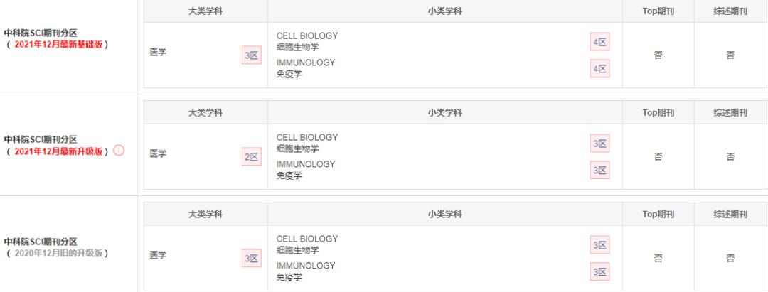 SCI最新分区，探索科研领域的新格局