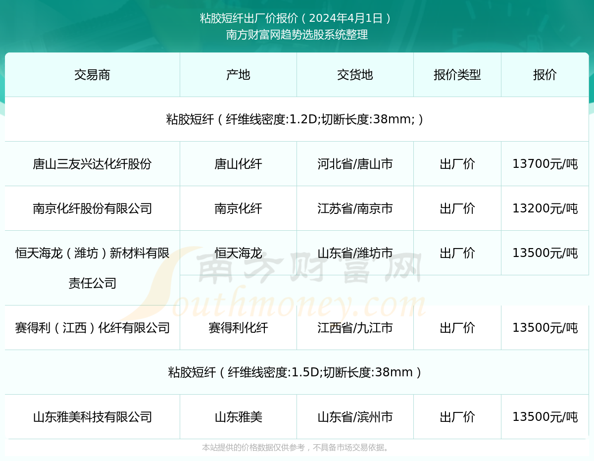 粘胶最新价格动态及市场趋势分析