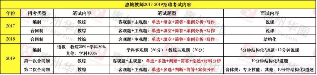 最新招聘情况深度分析