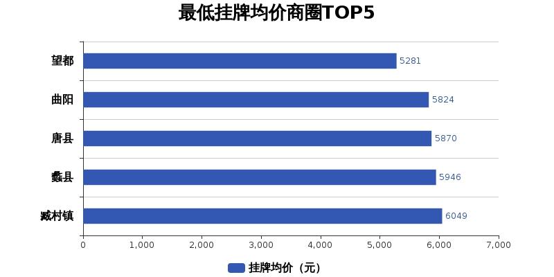 唐县最新房价动态分析