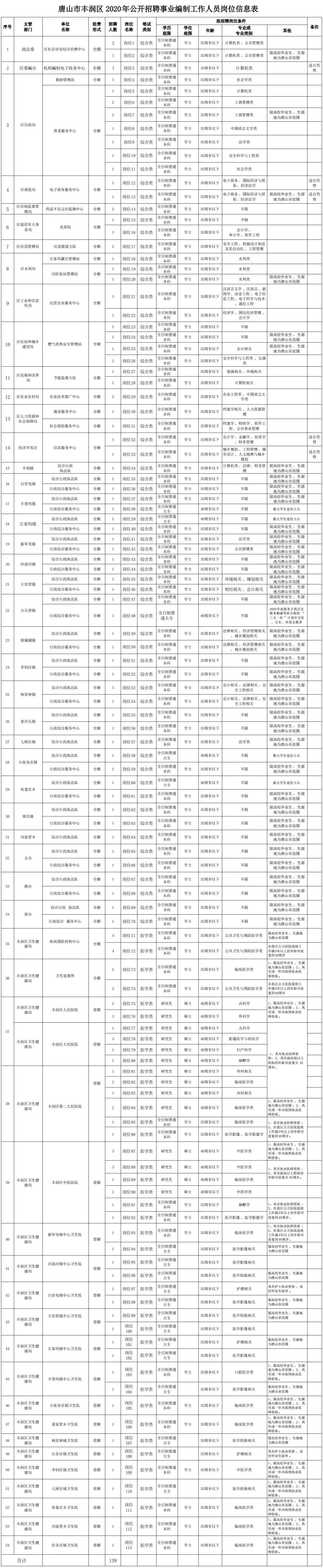 丰润最新招聘动态及其影响