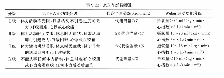 最新心功能分级标准及其应用