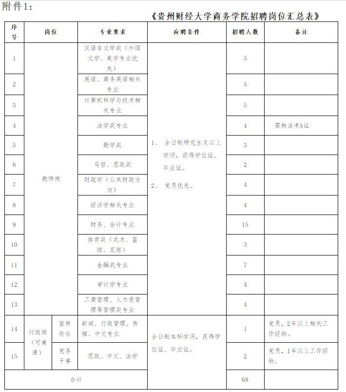 惠水在线最新招聘信息概览