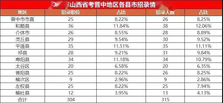 晋中招聘网最新动态与招聘市场趋势分析