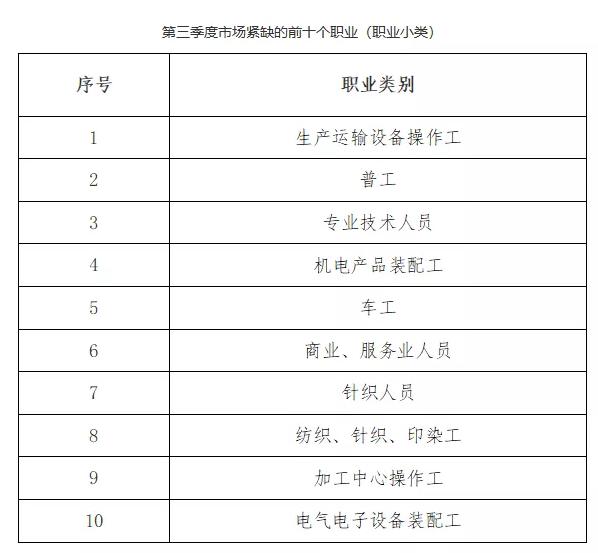 中山最新招聘普工信息及其相关解读