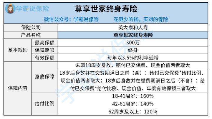 最新人寿保险险种解析