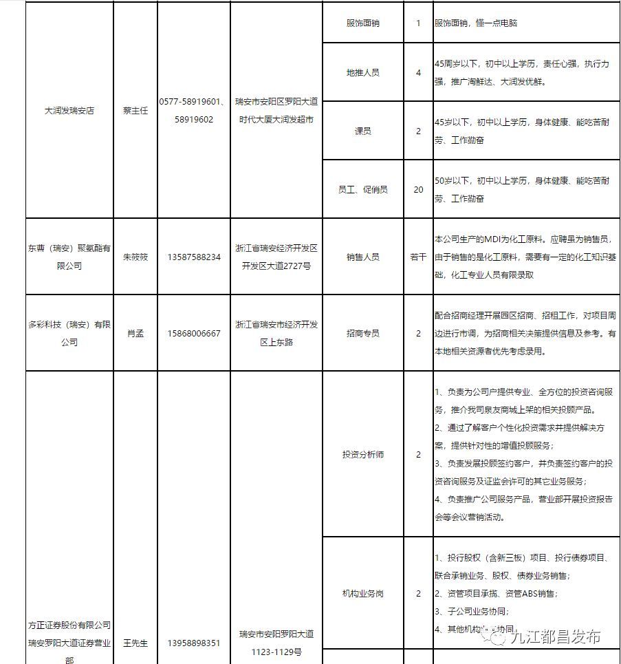 瑞安最新招聘动态及就业市场趋势分析