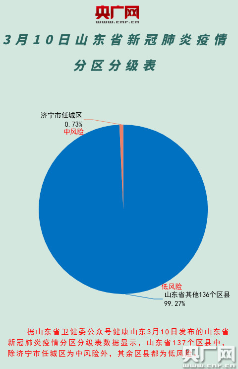 山东济南疫情最新情况今天