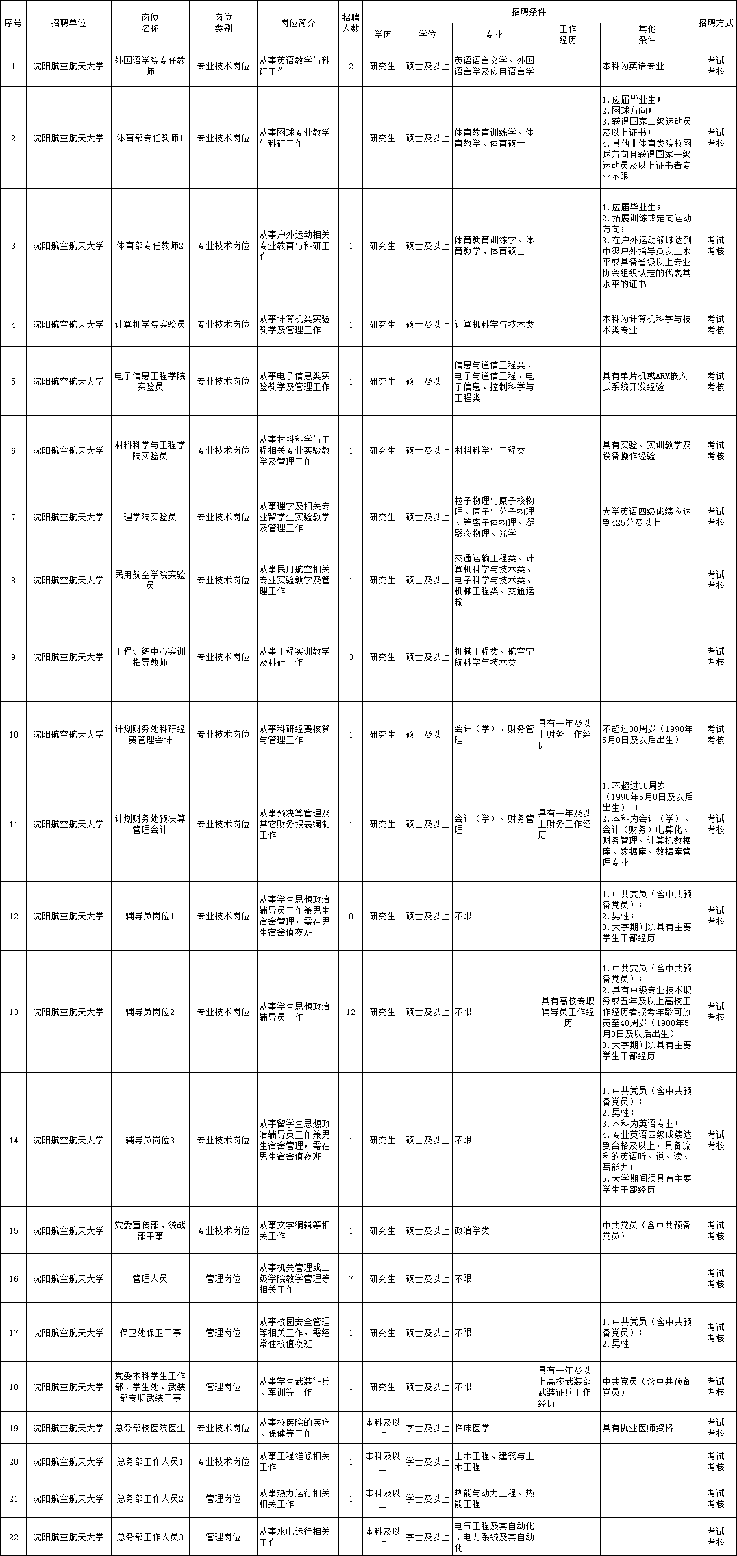 博野在线最新招聘，探索职业发展的新机遇