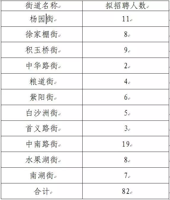 武昌最新招聘信息概览