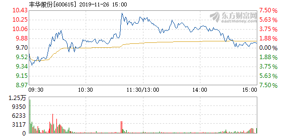 丰华股份最新消息全面解析