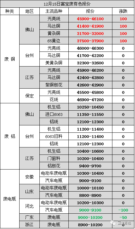 今日废铜价格最新报价及市场动态分析