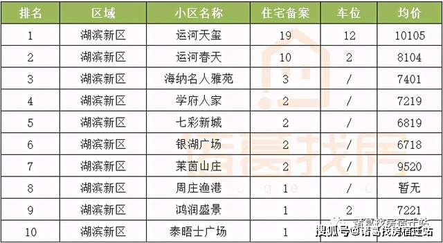 宿迁房价走势最新消息，市场分析与预测