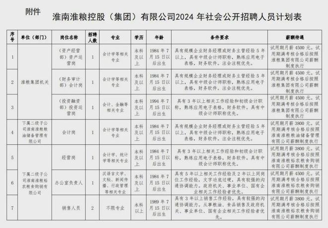 淮南市最新招聘信息概览