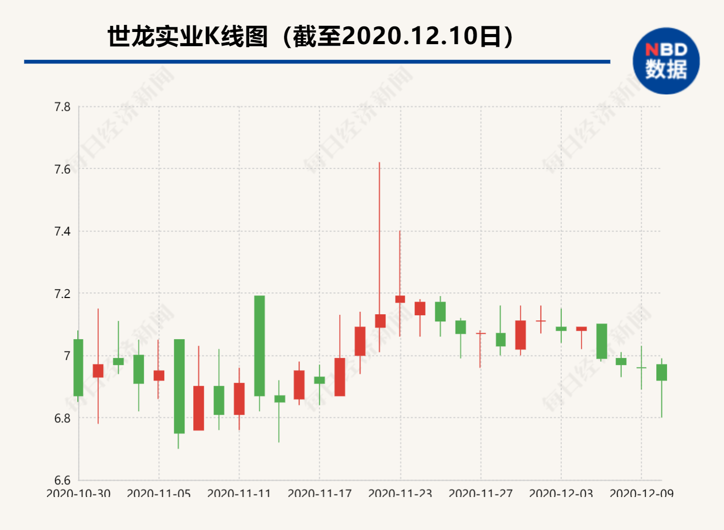 世龙实业最新消息全面解析