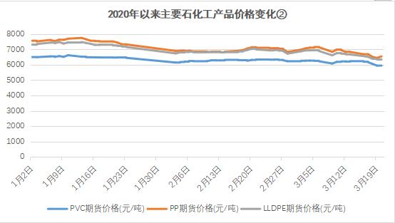 山东今日油价最新消息，变化与趋势分析