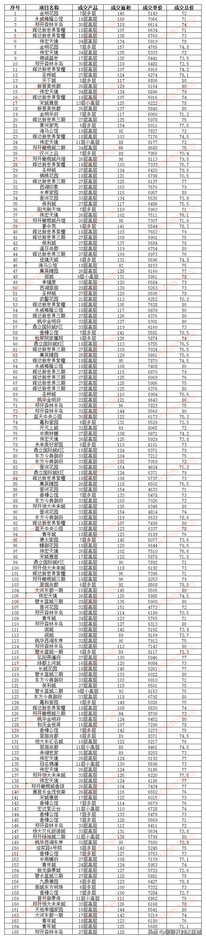 开封最新二手房市场分析及购房指南