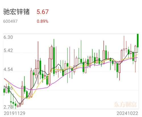 驰宏锌锗最新消息，引领行业变革，铸就未来辉煌