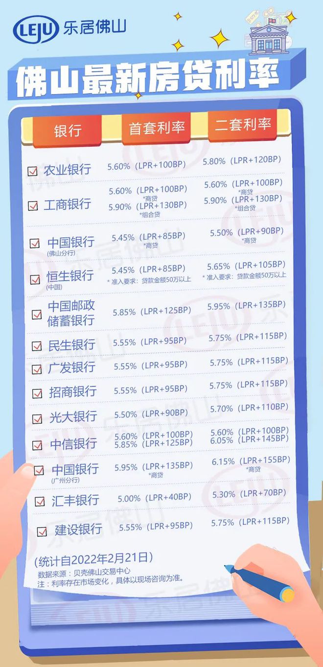 佛山房贷利率最新消息，市场走势分析与预测