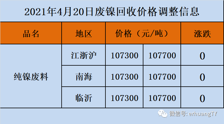 废铅价格最新行情今日探析