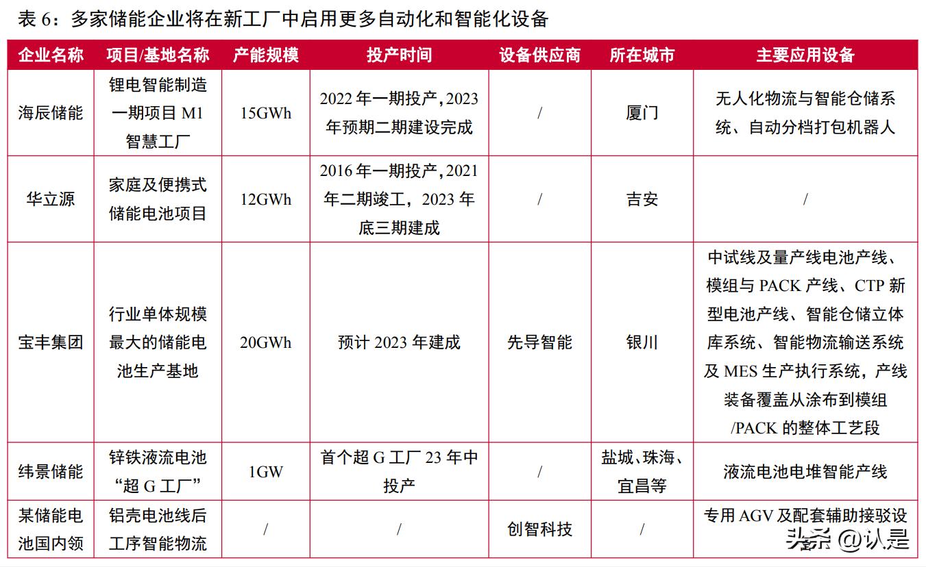 东杰智能最新消息，引领智能化浪潮，迈向科技新时代