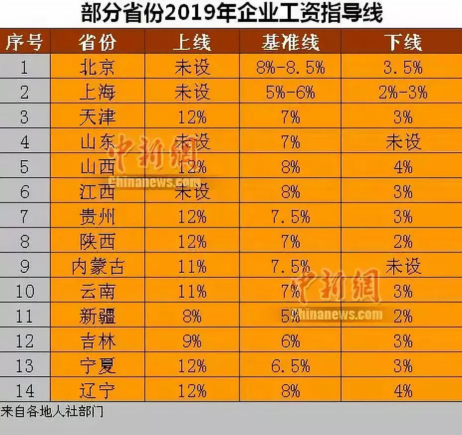 陕西涨工资最新消息，全面解读与深度探讨