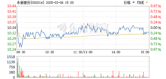 永新股份最新消息全面解读