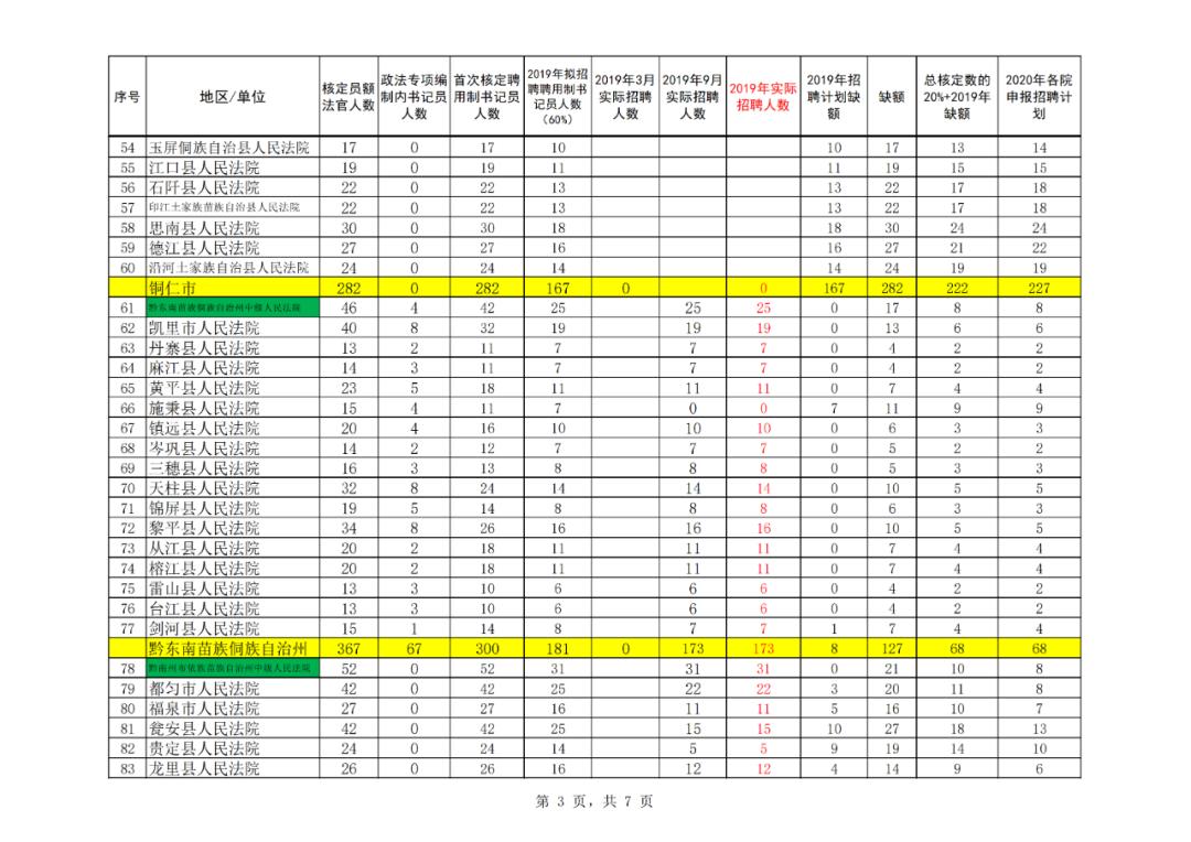 安顺市最新招聘信息概览