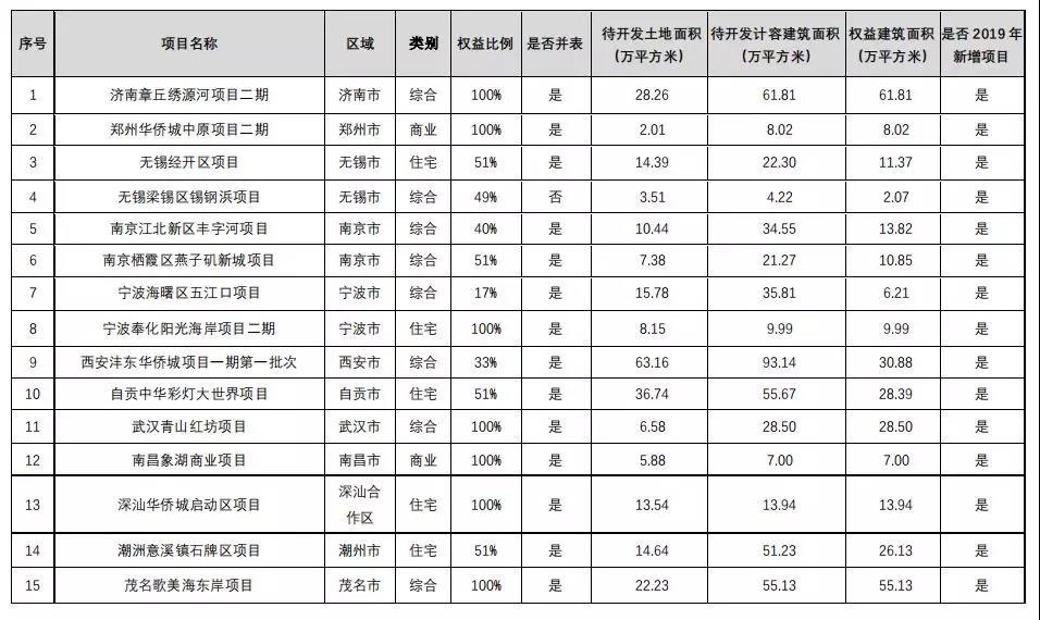 华侨城A最新消息全面解析