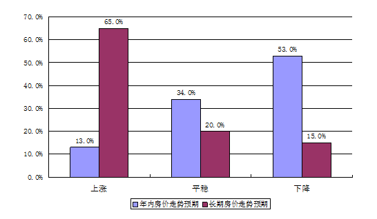 赣榆房价走势最新消息，市场趋势与未来发展展望