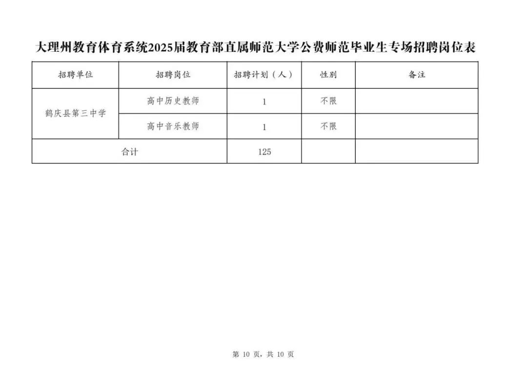 大理州最新招聘信息概览