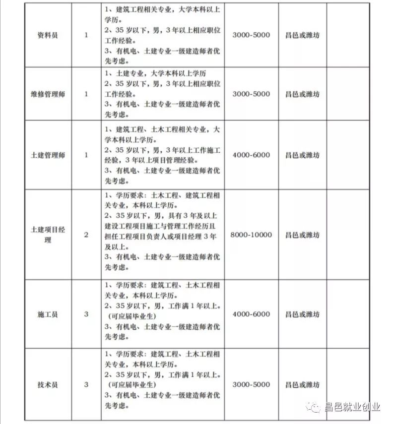 昌邑市最新招聘信息概览