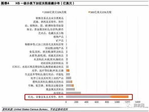 最新出口退税率查询，了解、应用与应对