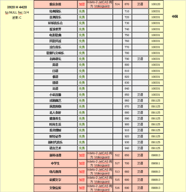 关于6B卫星最新节目参数详解