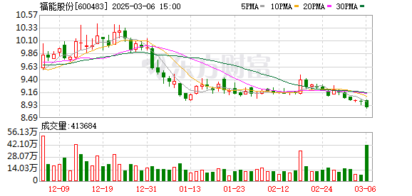 福能股份最新消息全面解读