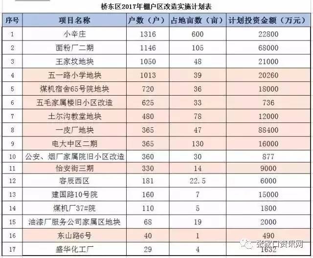 张家口房价最新动态与房源解析