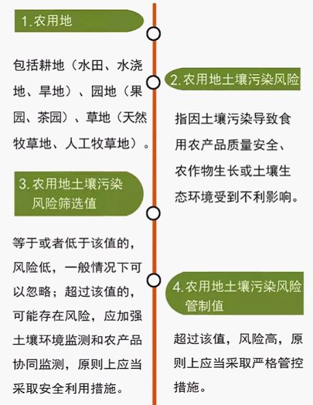 土壤环境质量标准最新，保障生态安全与农业可持续发展的关键